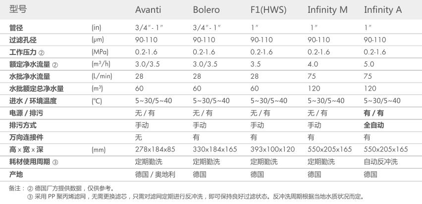 空气源热泵两联供,草莓视频在线观看网站两联供