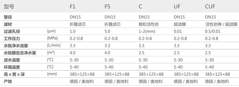 空气源热泵两联供,草莓视频在线观看网站两联供
